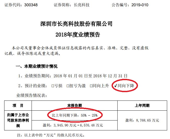 去年刚引战略投资人腾讯入场年报净利润就腰斩为哪般？