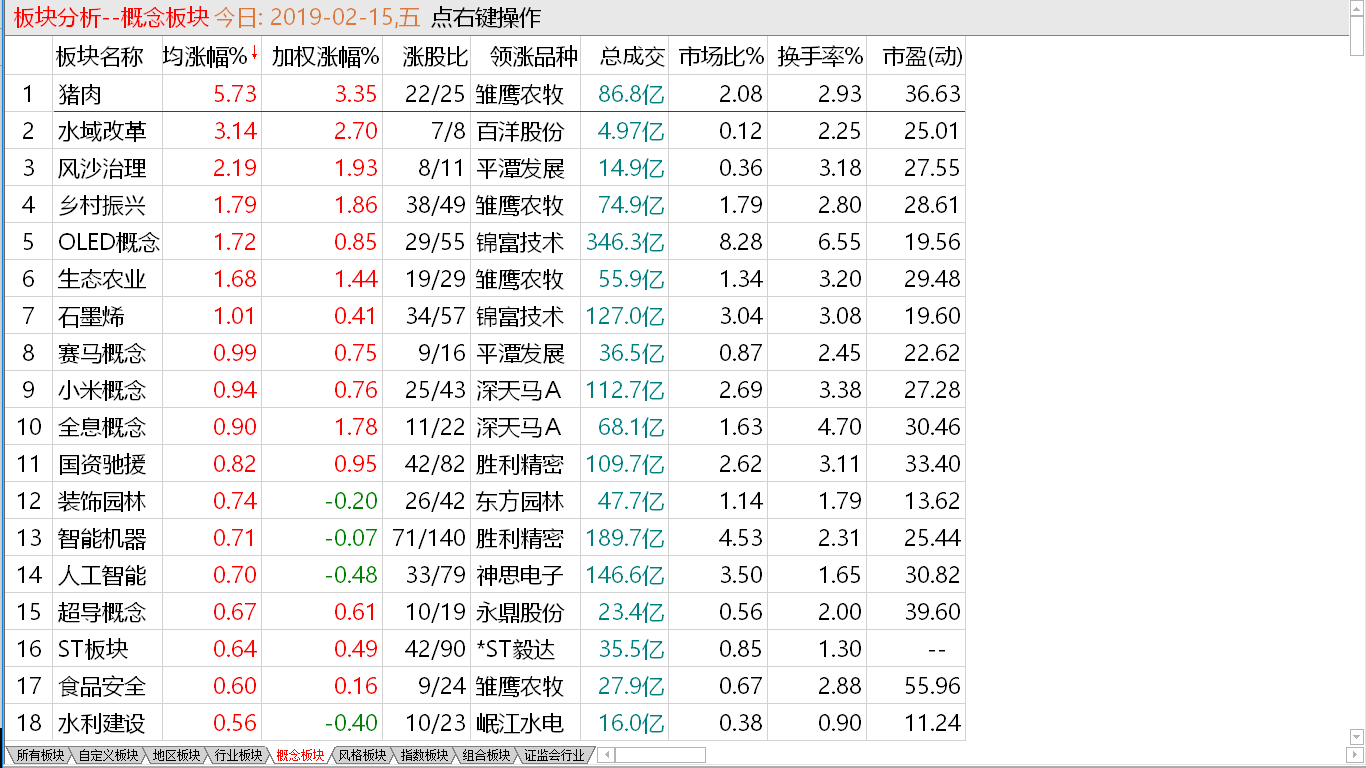 【早盘掘金实战直播即将启动】 小盘高位坚挺