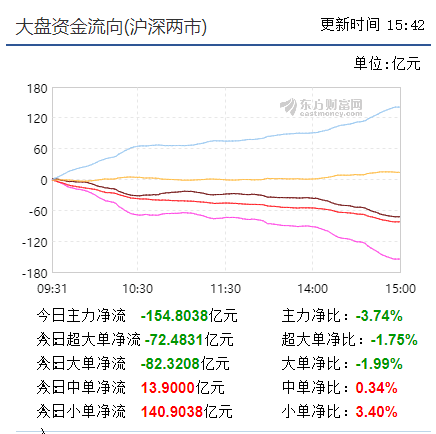 【早盘掘金实战直播即将启动】 小盘高位坚挺