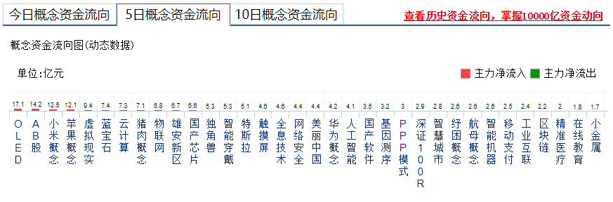 【早盘掘金实战直播马上启动】 小盘确立双底