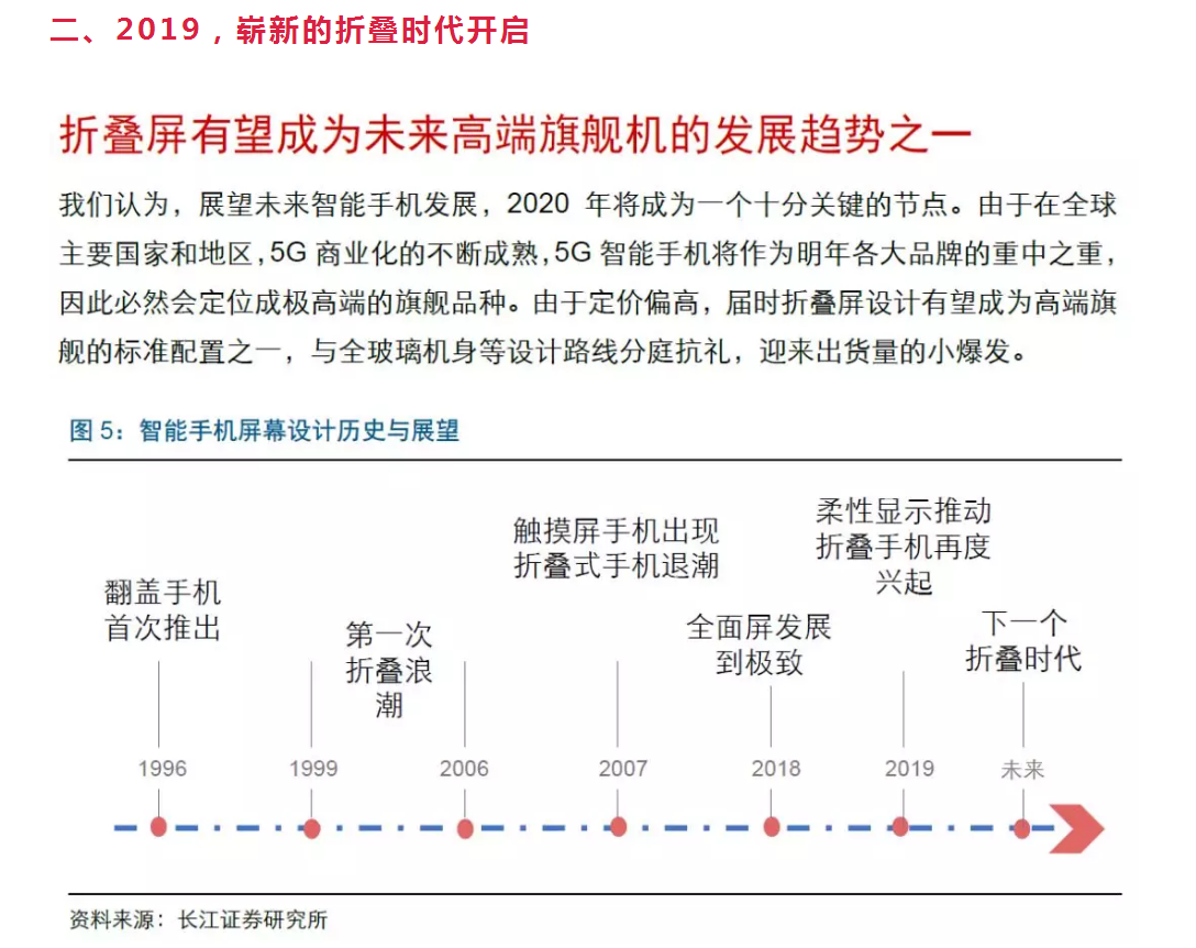 继“北京折叠”之后，整个世界看起来都要被折叠了！