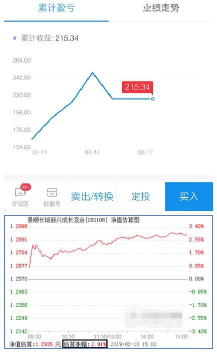 中期反弹的小调整，坚定持有的结果就是盈利！