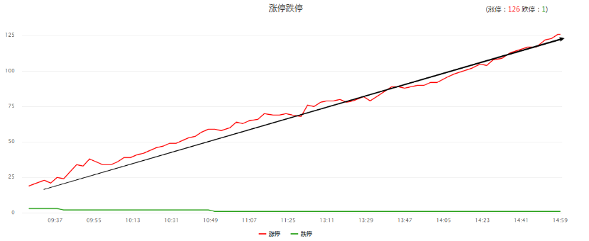 暴力上涨破纪录暗含玄机！