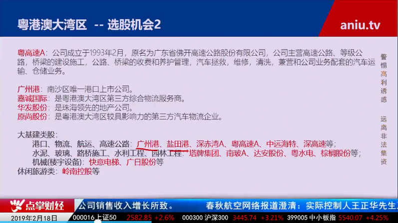 【观点】毛利哥：市场资金充足交投活跃！静待降息引爆大行情！