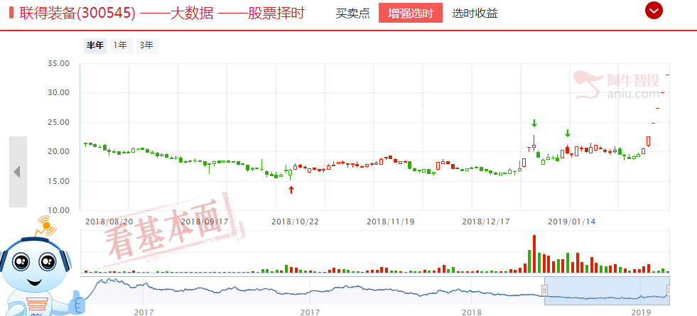 李国辉：中美贸易谈判、社融天量助推股指强势上涨