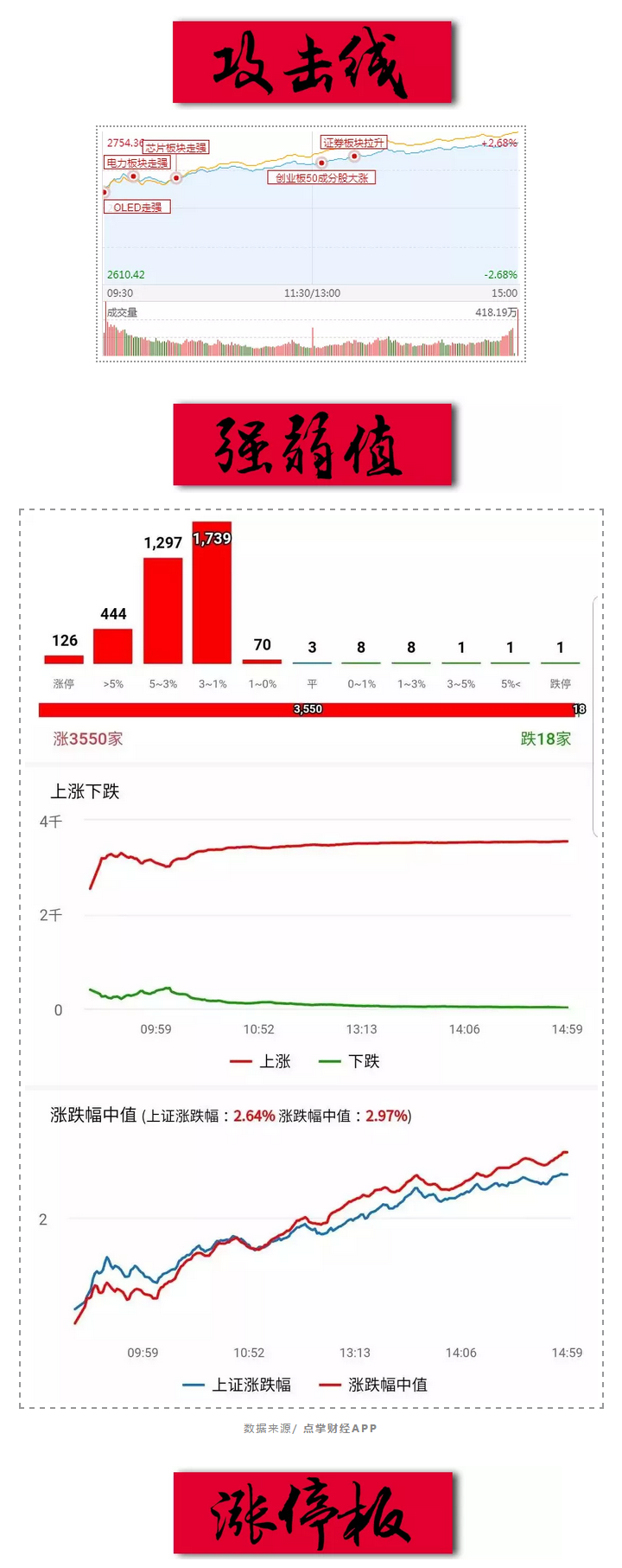 一切都好，只缺烦恼！