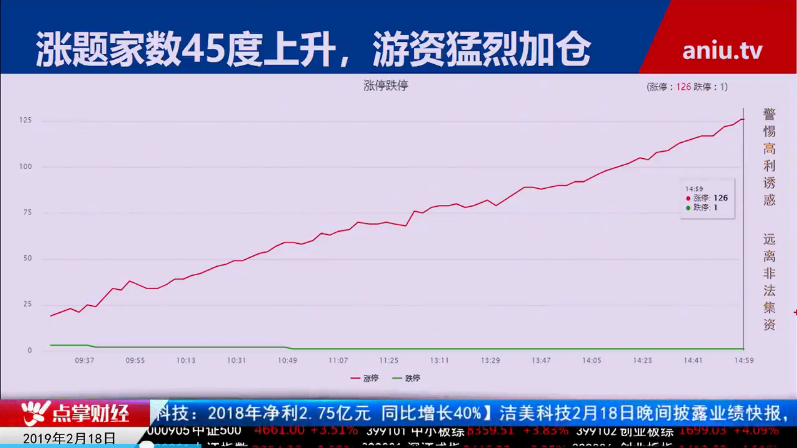 【观点】毛利哥：市场资金充足交投活跃！静待降息引爆大行情！