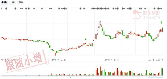 短线将惯性上涨，适当参与强势股的第二波