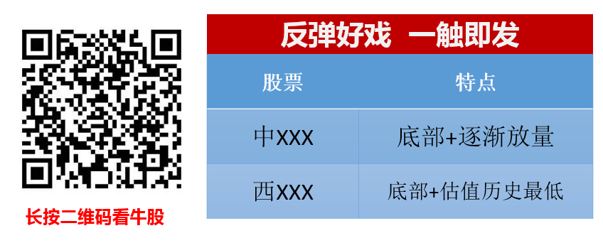 最新！即将补涨的股票名单！