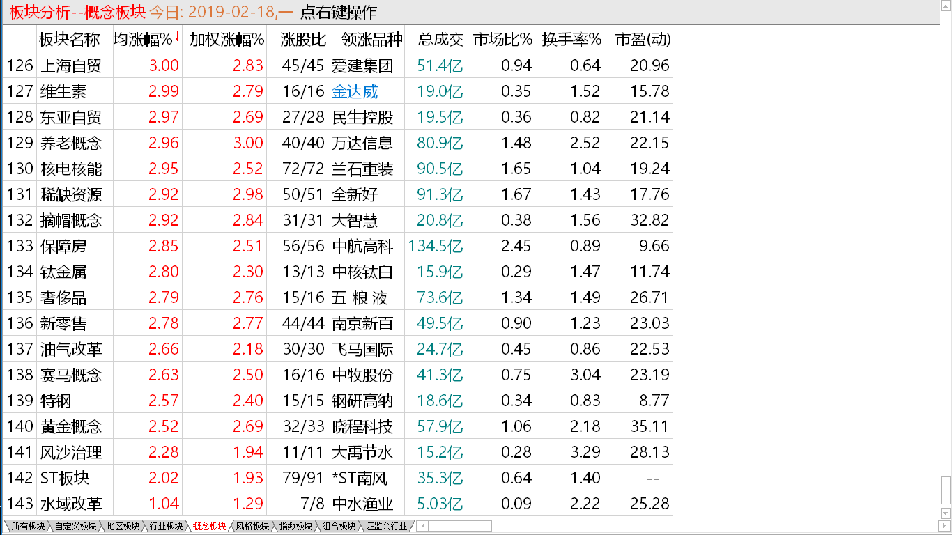 【早盘掘金实战直播马上启动】小盘急起直追