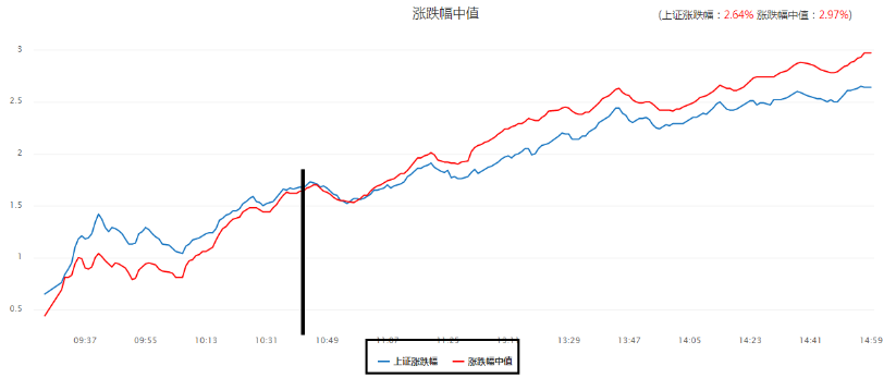 暴力上涨破纪录暗含玄机！