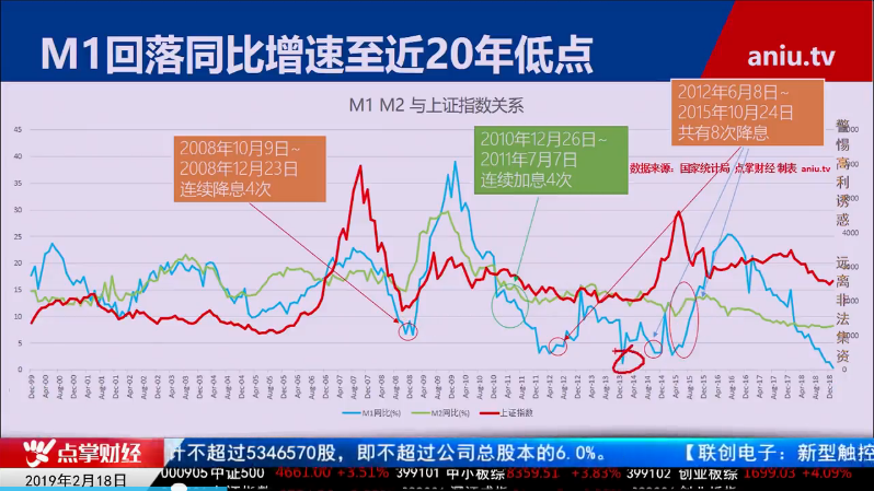 【观点】毛利哥：市场资金充足交投活跃！静待降息引爆大行情！