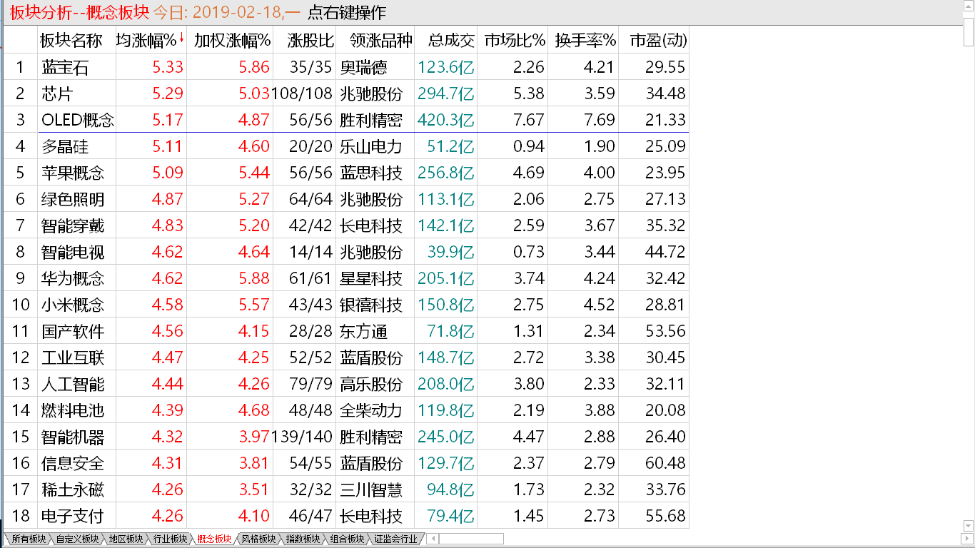 【早盘掘金实战直播马上启动】小盘急起直追