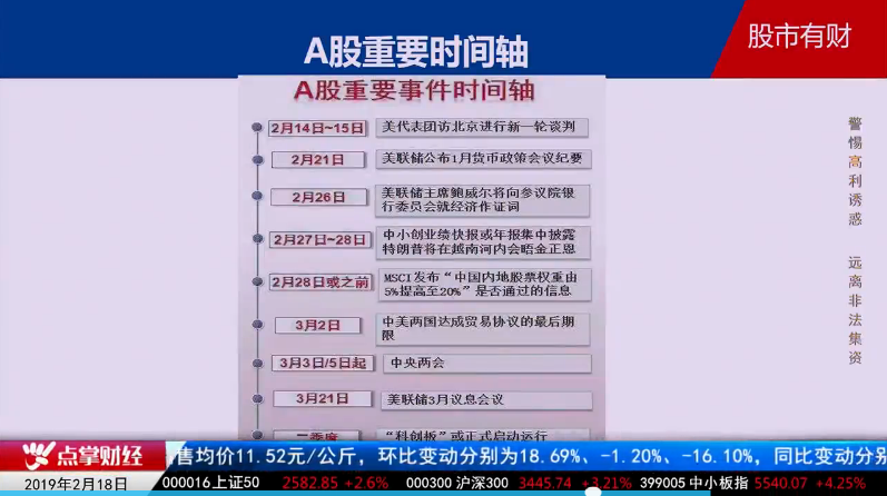 【观点】刘晓辉：市场的投资主线早已给出，最“容易”赚钱的阶段就要来了