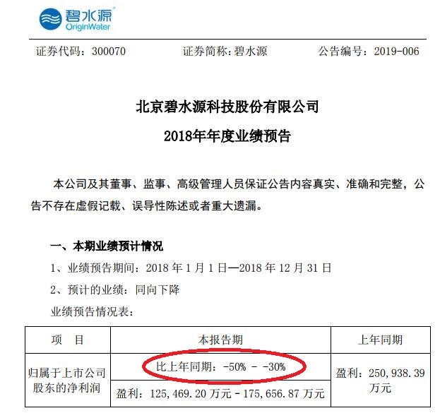 跌了一年多的环保先锋再闯重要博弈关口能转势吗？