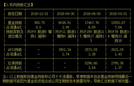 跌了一年多的环保先锋再闯重要博弈关口能转势吗？