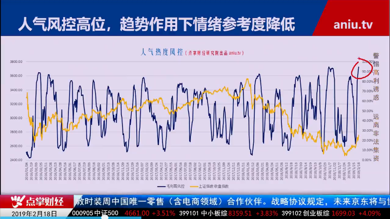 【观点】毛利哥：市场资金充足交投活跃！静待降息引爆大行情！