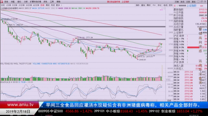 【观点】刘彬：大涨之后不会大跌，继续做多这类股票