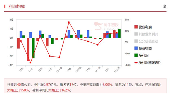 筑底信号明显，有一定的潜力