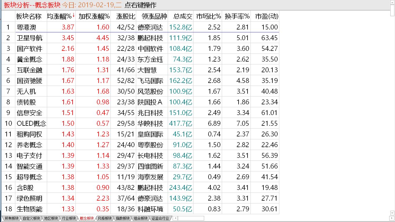 【早盘掘金实战直播马上启动】多空分歧显现