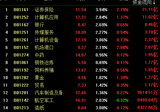 重回国庆，是走是留（俊哥深度午盘）