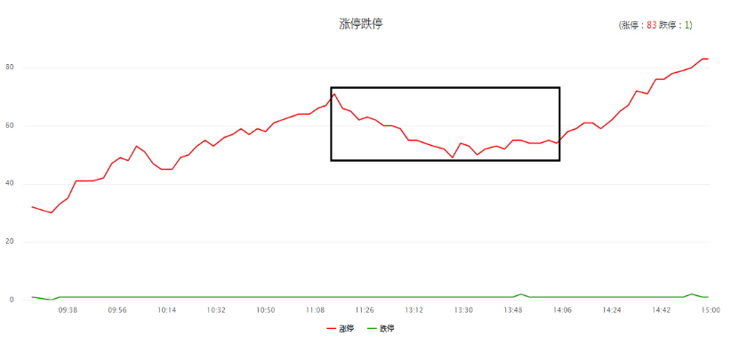 注意！垃圾股活跃反弹尾声！随时开启日线调整！