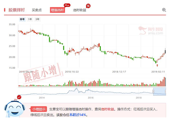 超跌反弹选股思路分享与探讨