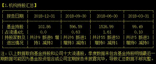 18亿回购款用完都没把股价顶起来的汽车电子龙头好可怜