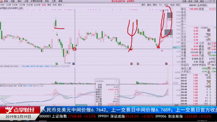 【观点】刘彬：2019年想赚钱，只看趋势，不要思考