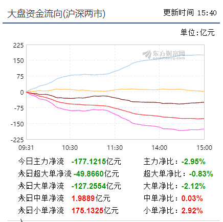 【早盘掘金实战直播马上启动】多空分歧显现