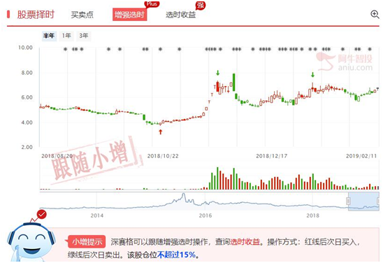 创投概念再次活跃，二次起飞值得期待！