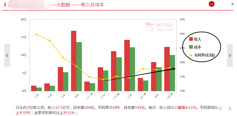 挖掘出一只5G的十倍牛股！