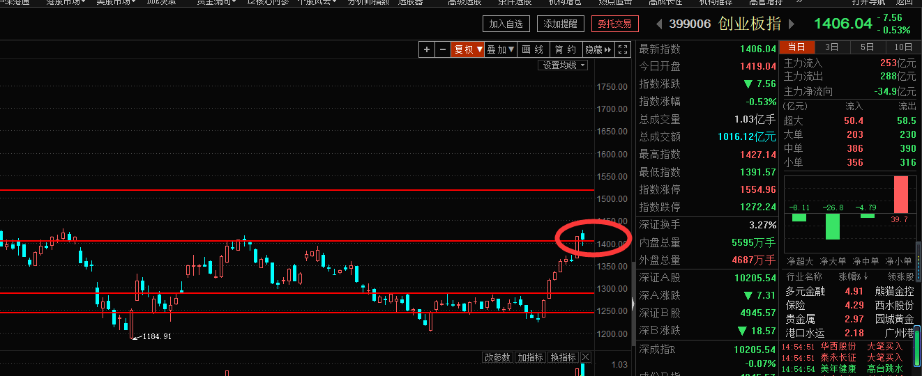 天量巨震是否是上车良机（俊哥深度夜谈）