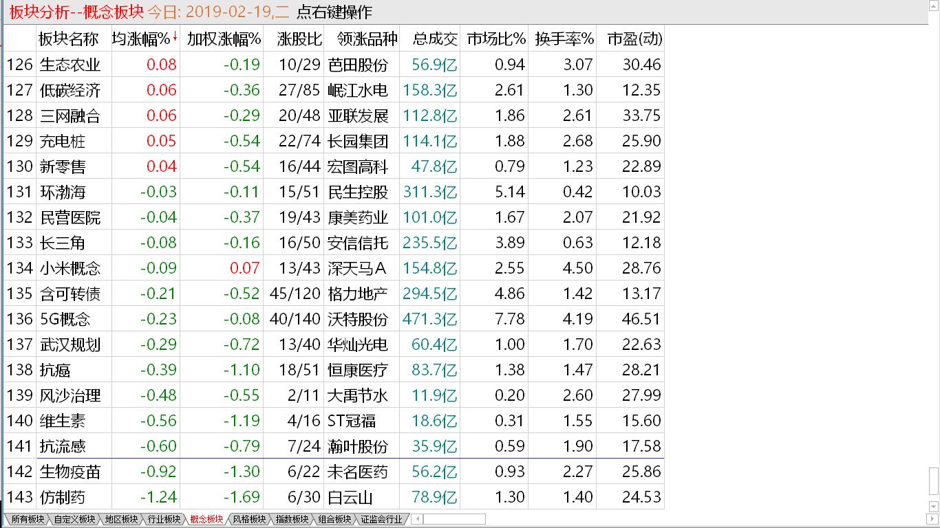 【早盘掘金实战直播马上启动】多空分歧显现