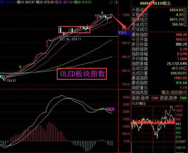 明后天的调整幅度可能会大点