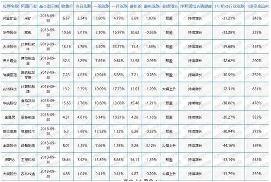 超跌反弹选股思路分享与探讨