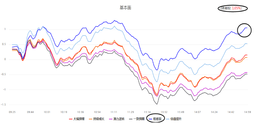 注意！垃圾股活跃反弹尾声！随时开启日线调整！