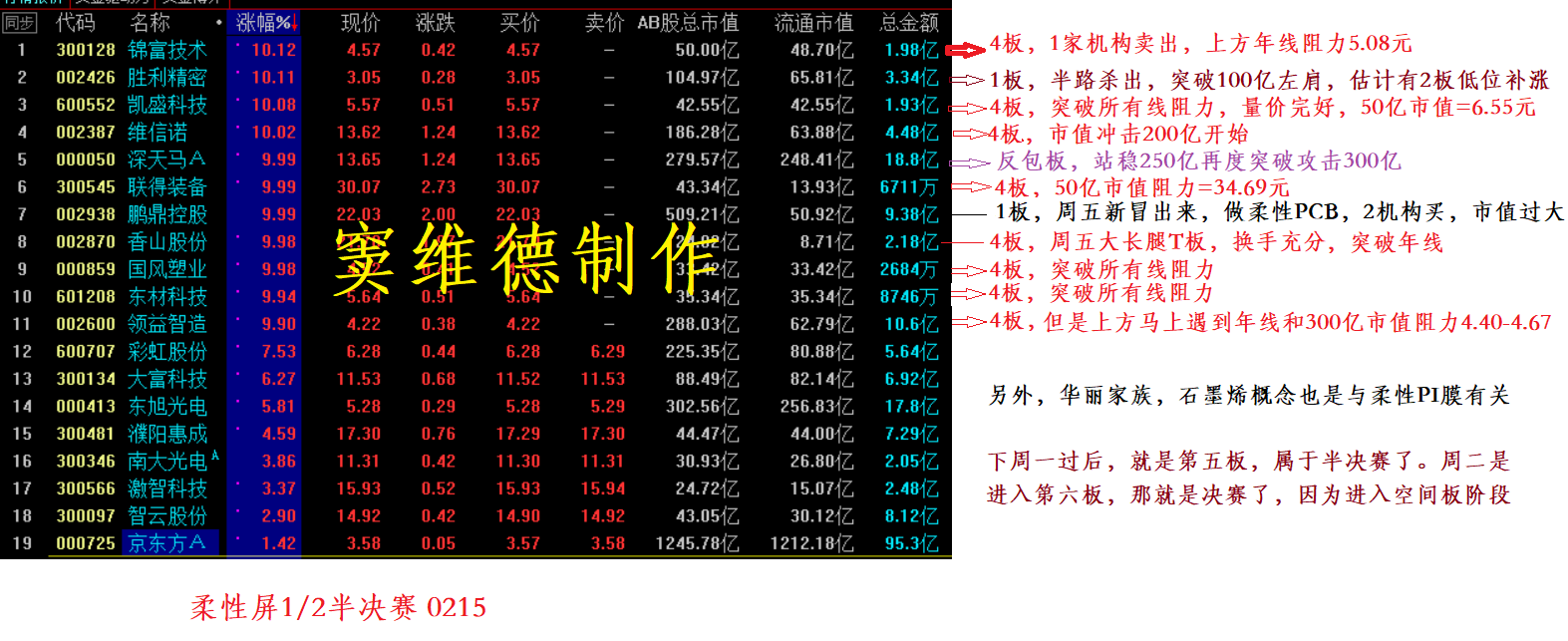 我理解读者要的干货