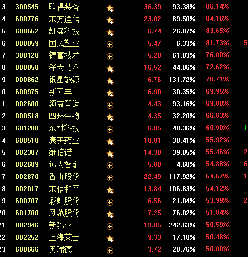 天量巨震是否是上车良机（俊哥深度夜谈）