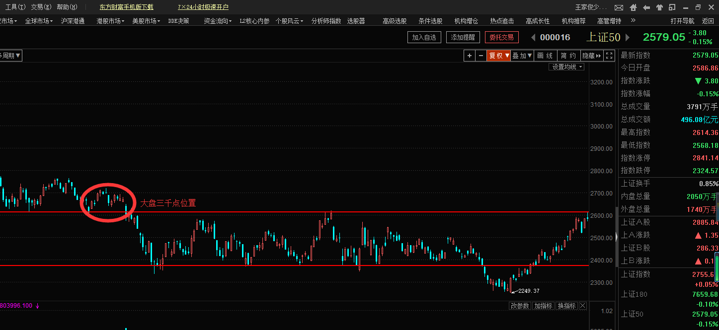 天量巨震是否是上车良机（俊哥深度夜谈）