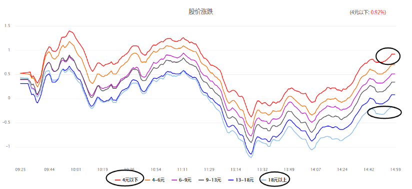 注意！垃圾股活跃反弹尾声！随时开启日线调整！