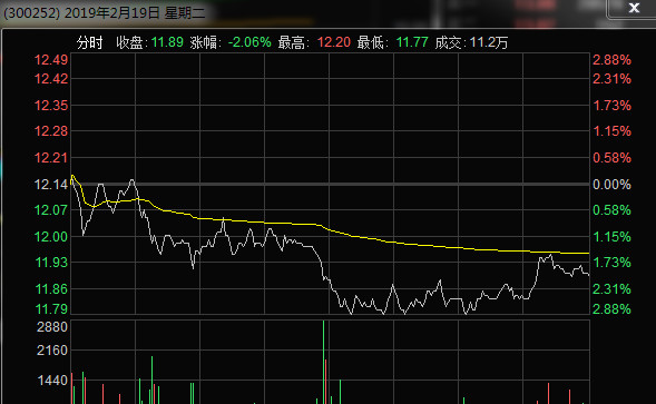 情况就是这么个情况