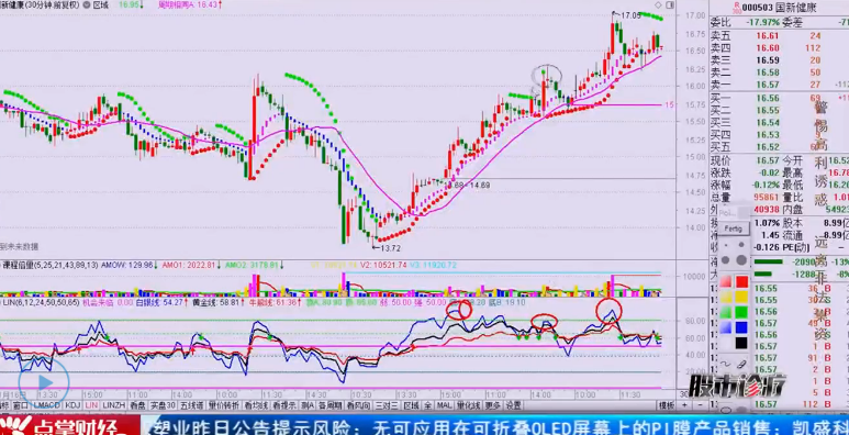 【观点】林整华：RSI判断顶底背离有妙招