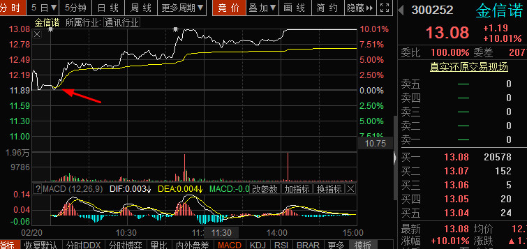 情况就是这么个情况