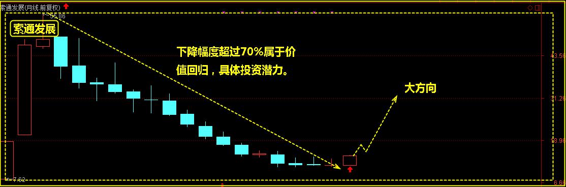 擒牛技法分享，用它可以赚大钱！