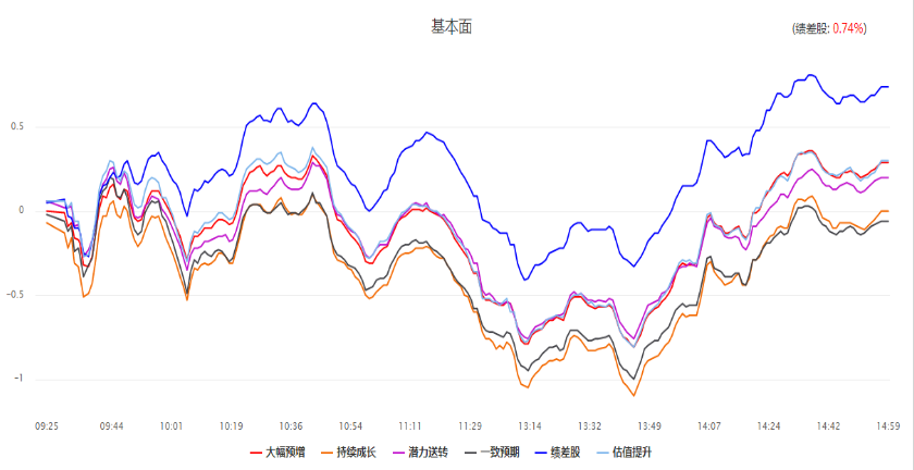 连续上涨终结！短线就不要期望再涨了！