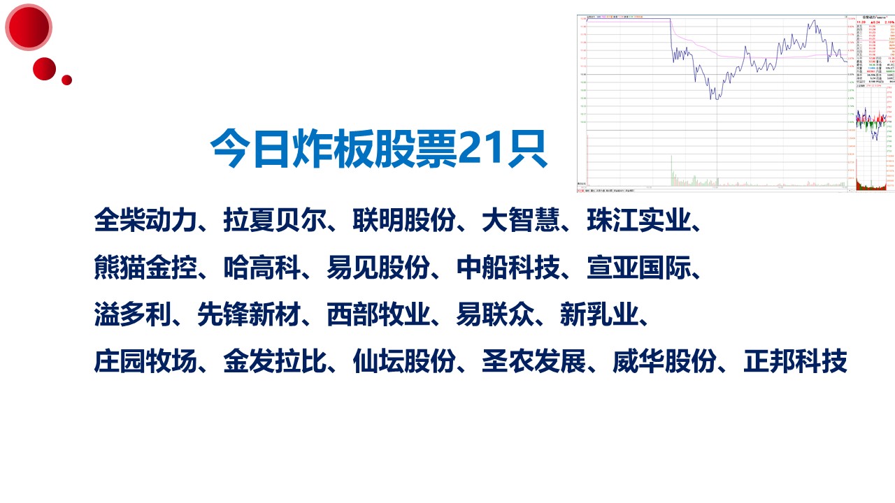 韩愈20190220三复盘：热点仍多，补涨和低价炮太匆匆，明震荡加大，略空