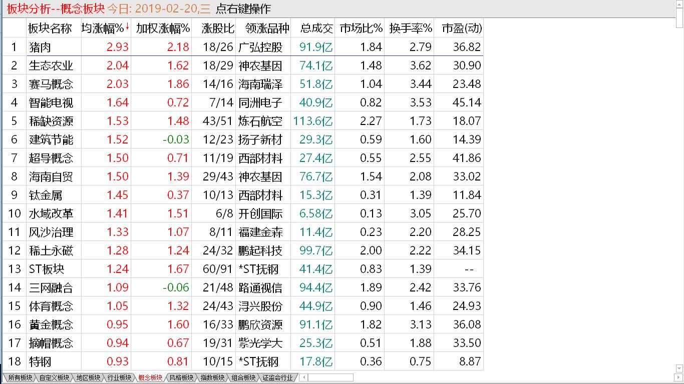 【短线出击实盘直播马上启动】 大盘有所收敛