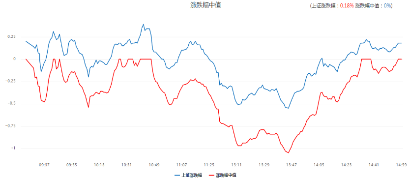 连续上涨终结！短线就不要期望再涨了！