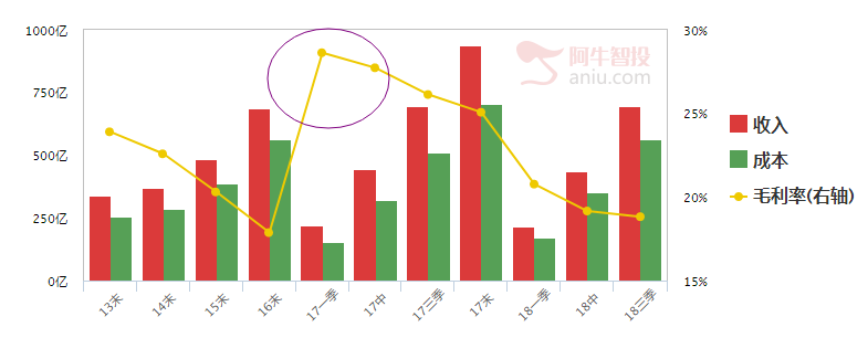 A股的大牛股 必然要满足这两点